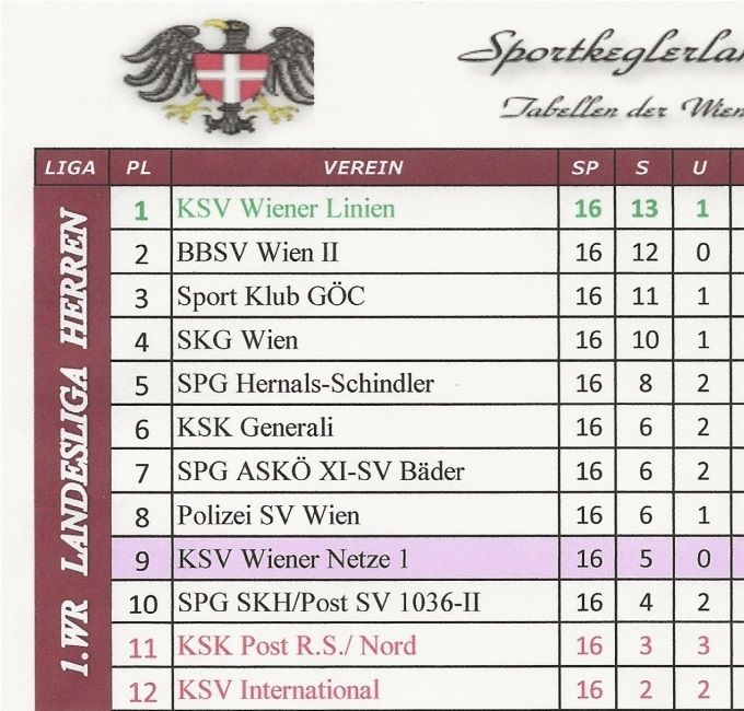 Runde: F04