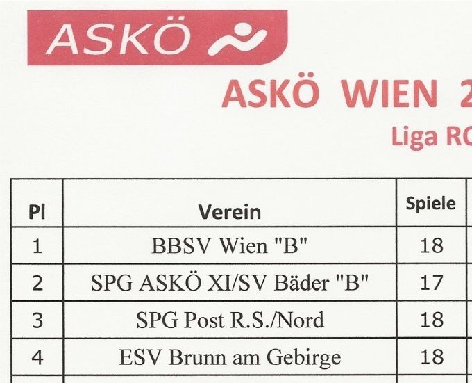 Runde: 17