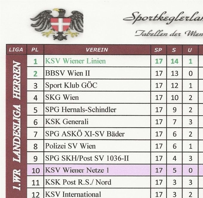 Runde: F05