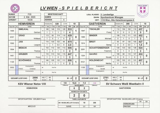 Bestleistung: SMEJKAL Gerhard 533 Kegel