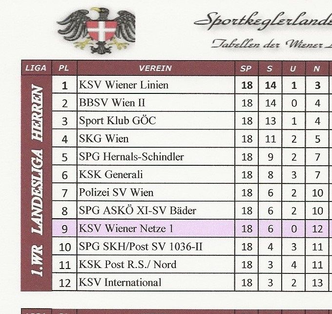 Runde: F06