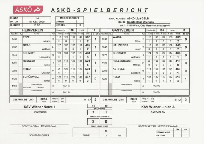 Bestleistung: HESSLER Dieter 521 Kegel