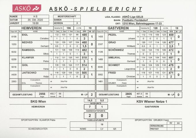 Bestleistung: GRAD Willi 477 Kegel