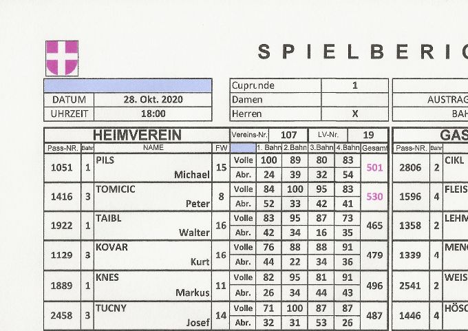 Bestleistung: CIKL Peter 552 Kegel