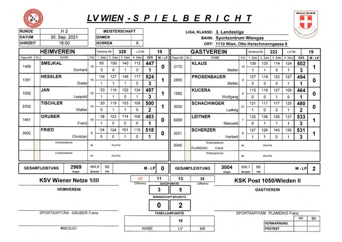 Bestleistung: HESSLER Dieter 524 Kegel