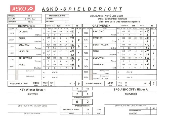 Bestleistung: HESSLER Dieter 476 Kegel