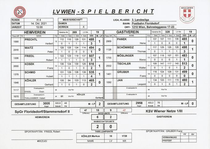 Bestleistung: TISCHLER Walter 513 Kegel