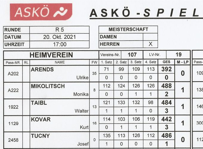 Bestleistung: SCHÖNWEIZ Thomas 493 Kegel