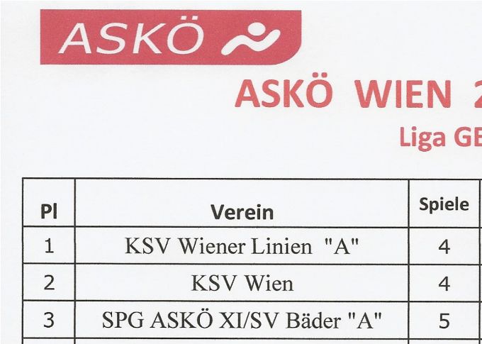Runde 4