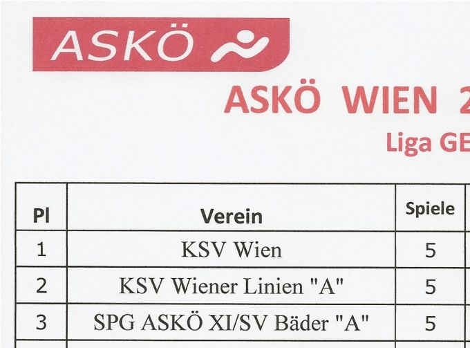 Runde 5