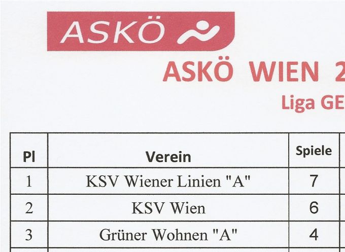 Runde 6