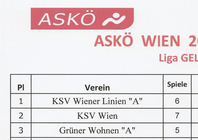 Runde 7