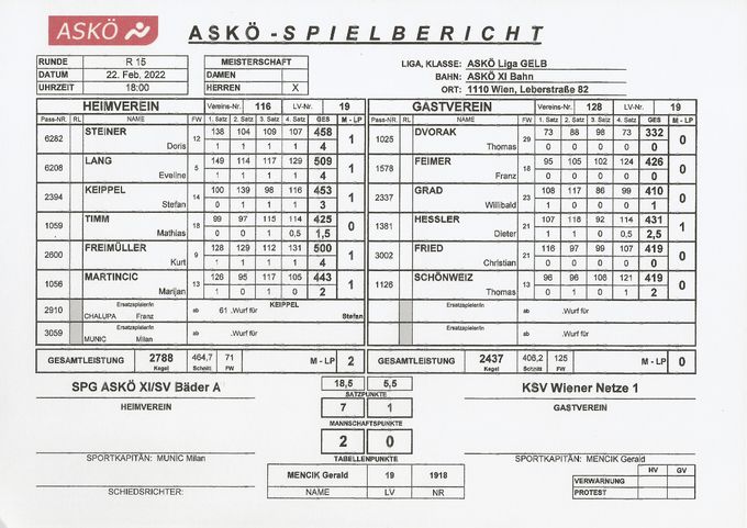 Bestleistung: HESSLER Dieter 431 Kegel