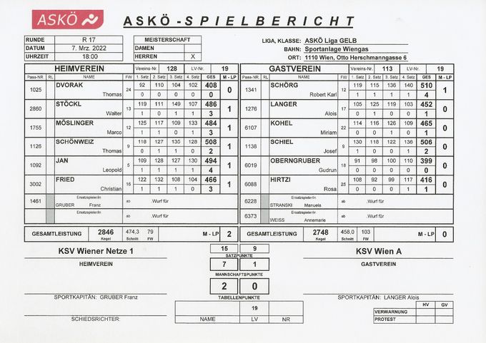 Bestleistung: SCHÖNWEIZ Thomas 508 Kegel
