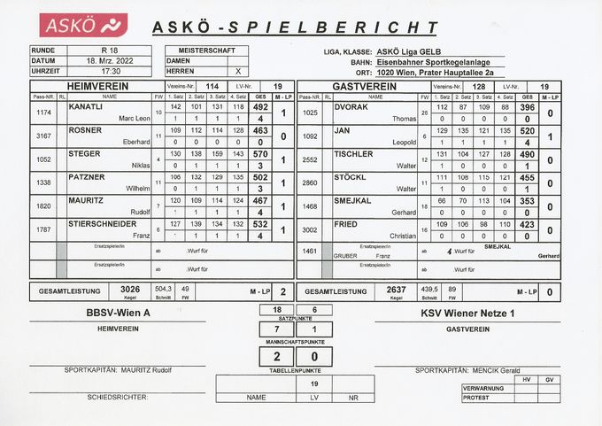 Bestleistung: JAN Leopold 520 Kegel