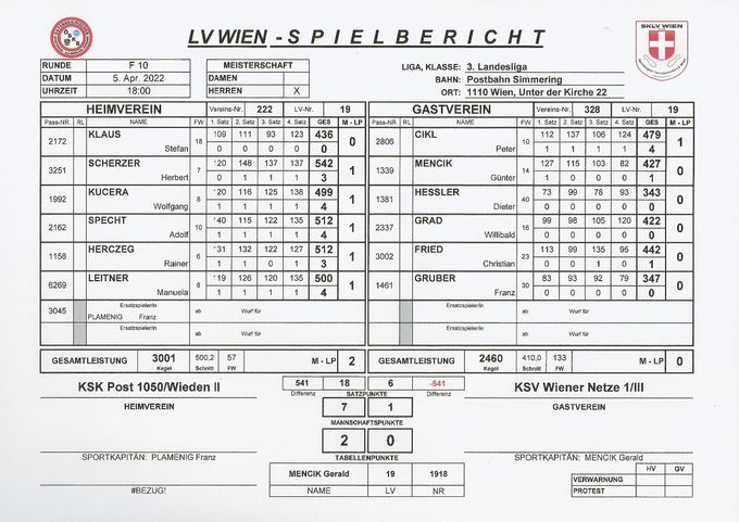 Bestleistung: CIKL Peter 479 Kegel