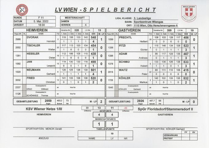 Bestleistung: DVORAK Heinrich 548 Kegel