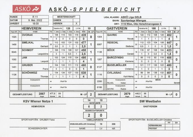 Bestleistung: SCHÖNWEIZ Thomas 538 Kegel
