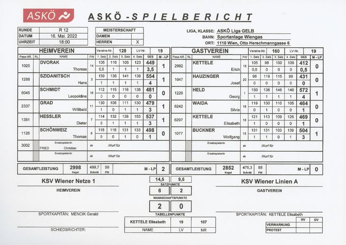 Bestleistung: SZIDANITSCH Hans 554 Kegel