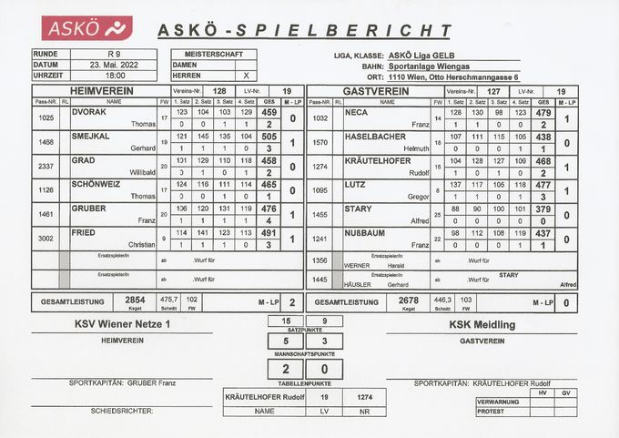 Bestleistung: SMEJKAL Gerhard 505 Kegel