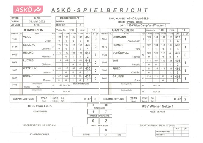 Bestleistung: LEHMANN Aga 517 Kegel