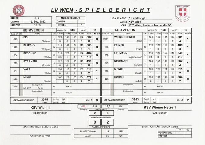 Bestleistung: WEISKIRCHNER Josef 581 Kegel