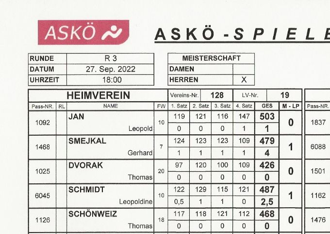 Bestleistung: JAN Leopold 503 Kegel