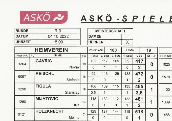 Bestleistung: SMEJKAL Gerhard 505 Kegel
