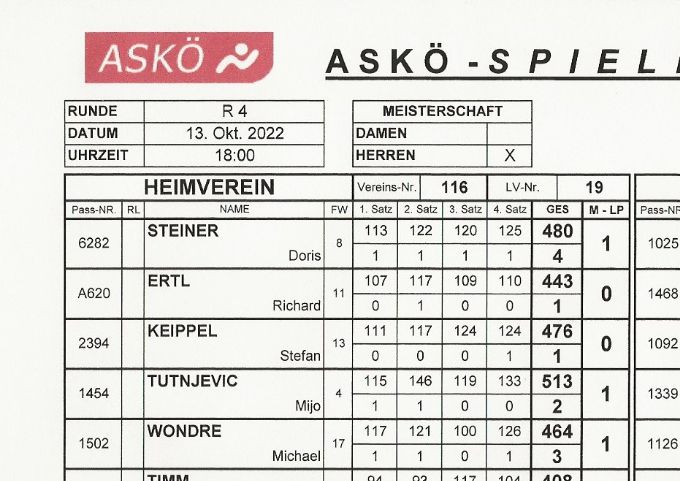 Bestleistung: MENCIK Günter 497 Kegel