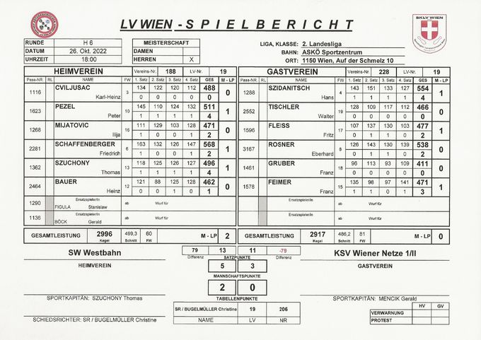 Bestleistung: SZIDANITSCH Hans 554 Kegel